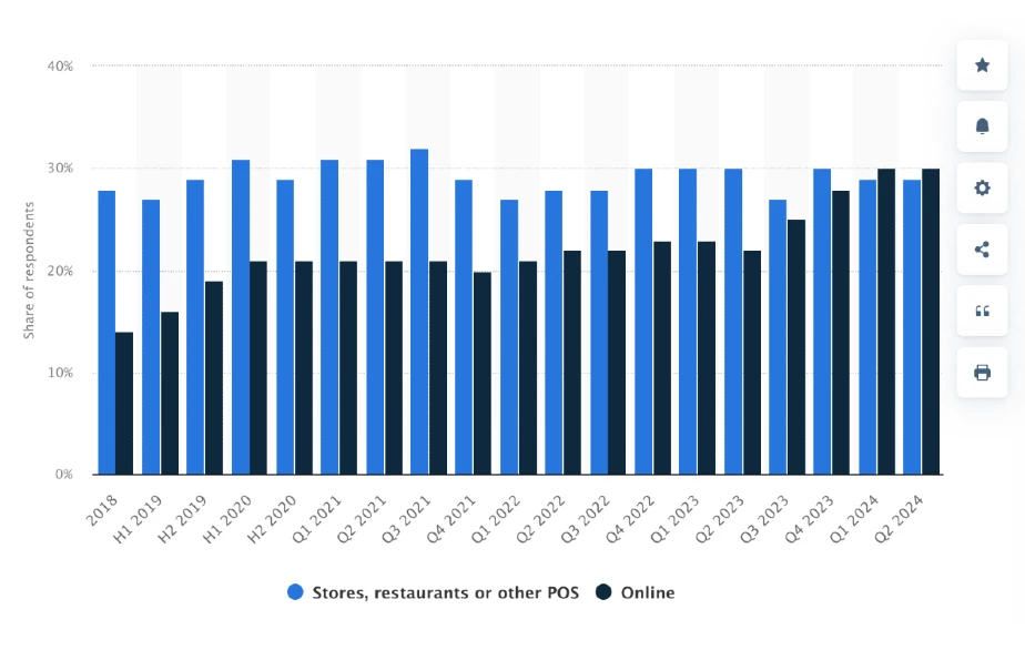 Google Pay Statistics in Canada